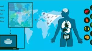 disease Epigenetic clock